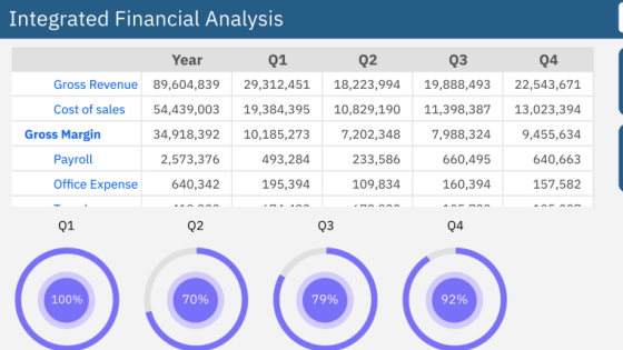 Az IBM Planning Analytics negyedéves tervezési táblázata